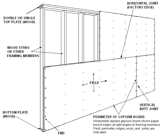 building materials building materials