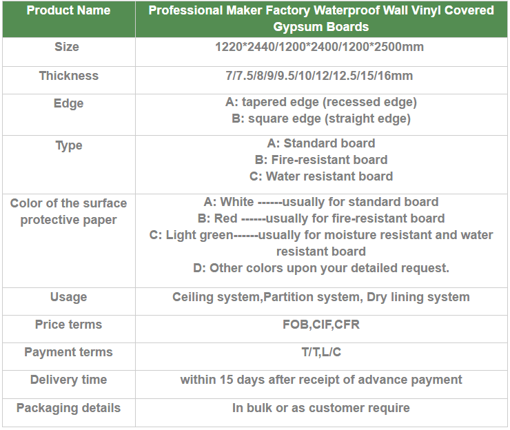 gypsum board