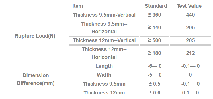 building materials